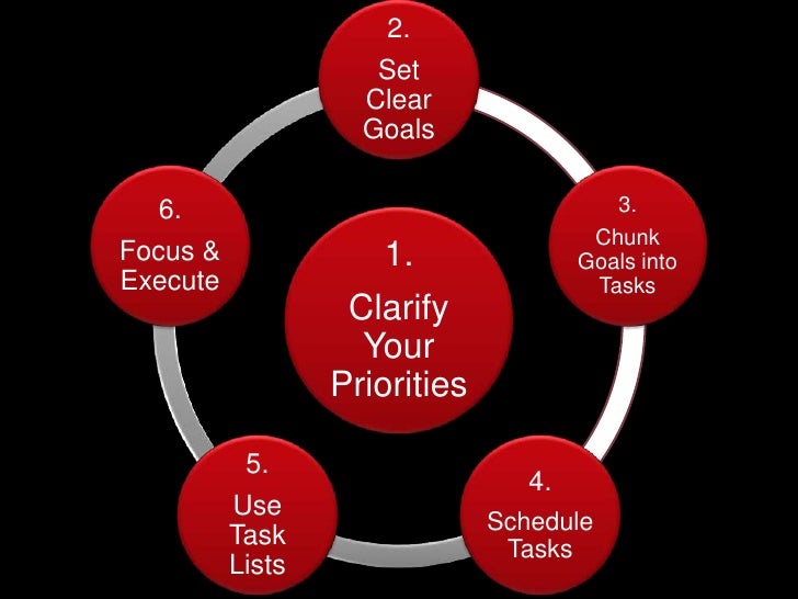 Core management skills sample