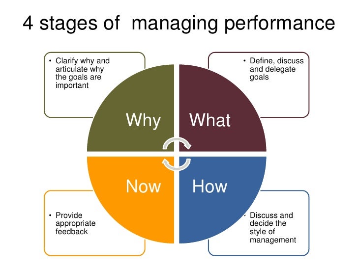 Core management skills sample