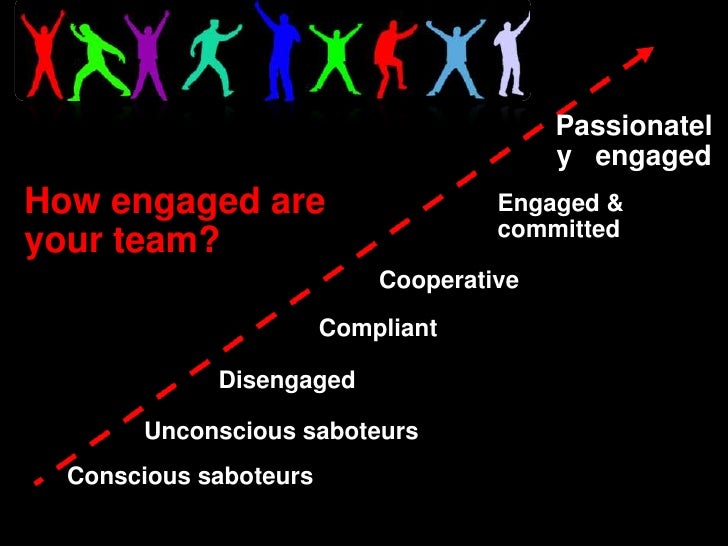 Core management skills sample