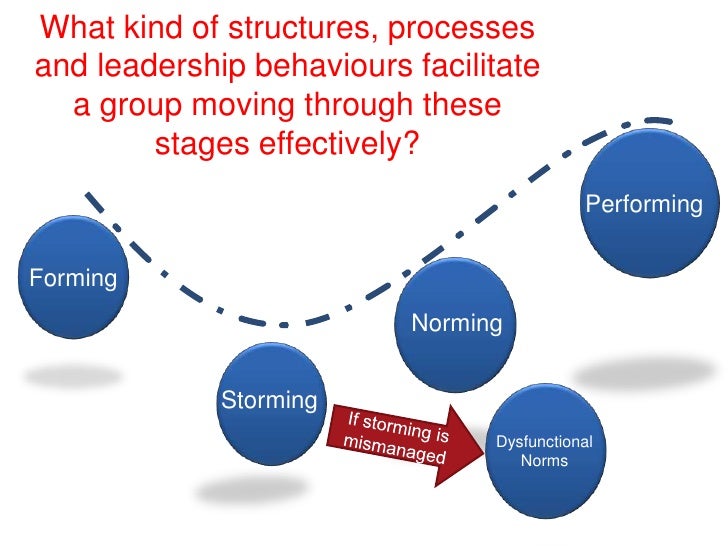 Core management skills sample