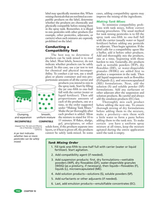CHAPTER 10
label may specifically mention this. When
mixingchemicalsthatarenotlistedascom-
patible products on the label, determine
whether the products are chemically and
physically compatible before mixing them
in the spray tank. Remember, it is illegal
to mix pesticides with other products (for
example, other pesticides, adjuvants, or
carriers) when such mixtures are expressly
prohibited on the label.
Conducting a
Compatibility Test
The best way to determine if
products can be tank mixed is to read
the label. Most labels, however, do not
indicate whether products can be safely
mixed. In this case, use a jar test to test
for chemical and physical incompat-
ibility. To conduct a jar test, use a small
glass or plastic container and mix pro-
portionate amounts of all the carrier and
products you intend to mix in
the spray tank. Start by filling
the jar one-fifth to one-half
full with the carrier (water or
liquid fertilizer). Then add
proportionate amounts of
each of the products, one at a
time, in the order suggested
under “Making Tank Mixes.”
Shake the jar thoroughly after
each product is added. Allow
the mixture to stand for 10 to
15 minutes. If flakes, sludge,
gel, precipitates, or other
solids form, if the products separate into
layers, or if heat is given off, the products
cannot be safely tank-mixed. In some
cases, adding compatibility agents may
improve the mixing of the ingredients.
Making Tank Mixes
To minimize compatibility prob-
lems with tank mixes, follow correct
mixing procedures. The usual method
for tank mixing pesticides is to fill the
spray tank one-fifth to one-half full
with the carrier (usually water or liquid
fertilizer) before adding any pesticide
or adjuvant. Then begin agitation. If the
label calls for a compatibility agent like
a buffer, add it before other products.
Add and thoroughly mix the products,
one at a time, beginning with those
hardest to mix. Generally, dry products
such as wettable powders (WP), dry
flowables (DF), or water-dispersible
granules (WDG) are added first to
produce a suspension in the tank. Then
add liquid suspensions such as flowables
(F)/liquids (L), and microencapsulated
(ME) formulations. Next, add the
solution (S) and soluble powder (SP)
formulations. Add any surfactant or
other adjuvant after the suspension and
solution products. Be careful and always
add the emulsion products (EC) last.
Thoroughly mix each product
before adding the next one. To ensure
thorough mixing of dry formulations
before adding them to the mixture,
make a preslurry—mix them with
a little water to form a paste before
adding them to the tank mix. To make
certain you have a uniform spray
mixture at all times, keep the mixture
agitated during the entire application
until the tank is empty.
Smooth,
uniform mixture
COMPATIBLE
Clumping,
and separation
INCOMPATIBLE
A jar test indicates
whether two or more
pesticides can be safely
mixed.
Adapted from The Safe and Effective
Use of Pesticides, University of
California
Tank Mixing Order
1. Fill tank one-fifth to one-half full with carrier (water or liquid
fertilizer). Start agitation.
2. Add compatibility agent (if needed).
3. Add suspension products: first, dry formulations—wettable
powders (WP), dry flowables (DF), water-dispersible granules
(WDG) (as a preslurry, if necessary), then liquids—flowables (F),
liquids (L), microencapsulated (ME).
4. Add solution products—solutions (S), soluble powders (SP).
5. Add surfactants or other adjuvants (if needed).
6. Last, add emulsion products—emulsifiable concentrates (EC).
152
 