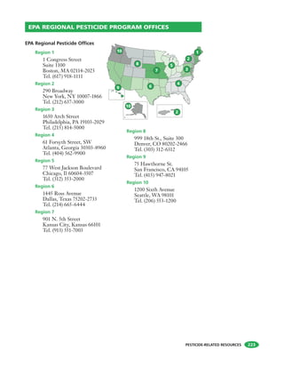 PESTICIDE-RELATED RESOURCES 223
EPA Regional Pesticide Offices
Region 1
1 Congress Street
Suite 1100
Boston, MA 02114-2023
Tel. (617) 918-1111
Region 2
290 Broadway
New York, NY 10007-1866
Tel. (212) 637-3000
Region 3
1650 Arch Street
Philadelphia, PA 19103-2029
Tel. (215) 814-5000
Region 4
61 Forsyth Street, SW
Atlanta, Georgia 30303-8960
Tel. (404) 562-9900
Region 5
77 West Jackson Boulevard
Chicago, Il 60604-3507
Tel. (312) 353-2000
Region 6
1445 Ross Avenue
Dallas, Texas 75202-2733
Tel. (214) 665-6444
Region 7
901 N. 5th Street
Kansas City, Kansas 66101
Tel. (913) 551-7003
Region 8
999 18th St., Suite 300
Denver, CO 80202-2466
Tel. (303) 312-6312
Region 9
75 Hawthorne St.
San Francisco, CA 94105
Tel. (415) 947-8021
Region 10
1200 Sixth Avenue
Seattle, WA 98101
Tel. (206) 553-1200
EPA REGIONAL PESTICIDE PROGRAM OFFICES
10
10
8
7
5
2
2
1
3
4
69
 