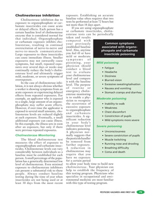 PESTICIDE HAZARDS AND FIRST AID
Cholinesterase Inhibition
Cholinesterase inhibition due to
exposure to organophosphate or car-
bamate insecticides can cause acute
or delayed effects. Each person has a
certain baseline level of cholinesterase
enzyme that is considered normal for
that individual. Organophosphate
or carbamate exposure inhibits cho-
linesterase, resulting in continual
overexcitation of nerve-to-nerve and
nerve-to-muscle communication.
Large exposures to these insecticides
can cause immediate illness. Smaller
exposures may not outwardly cause
symptoms, but small, repeated expo-
sures over several days or weeks may
continually reduce the body’s cholin-
esterase level and ultimately trigger
mild, moderate, or severe symptoms of
overexposure.
In the case of cholinesterase inhi-
bition, it is not always obvious whether
a worker is showing symptoms from an
acute exposure or experiencing delayed
effects from repeated exposures. For
example, an applicator who is exposed
to a single, large amount of an organo-
phosphate may suffer acute effects.
However, if over time the applicator is
exposed to several small amounts, cho-
linesterase levels are reduced slightly
at each exposure. Eventually, a small
additional exposure can cause illness.
In this example, the illness sets in soon
after an exposure, but only if there
were previous repeated exposures.
Cholinesterase Monitoring
The blood cholinesterase test
measures the effect of exposure to
organophosphate and carbamate insec-
ticides. Cholinesterase levels can vary
considerably between individuals so a
baseline must be established for each
person. A small percentage of the popu-
lation has a genetically determined low
level of cholinesterase. Even minimal
exposure to cholinesterase inhibitors
can present a substantial risk to these
people. Always conduct baseline
testing during the time of year when
insecticides are not being used or at
least 30 days from the most recent
exposure. Establishing an accurate
baseline value often requires that two
tests be performed at least 72 hours but
not more than 14 days apart.
If you are using organophosphate
or carbamate insecticides, cholin-
esterase tests can be periodically
taken and results
compa red w it h
your previously
established baseline
level. Also, anytime
you feel ill or have
mild or moderate
s y m p t o m s o f
poisoning, your
physician should
conduct a blood
test to evaluate
your cholinesterase
level and compare
it with the baseline
level. The purpose
of rout i ne or
emergency cholin-
esterase monitoring
is to enable a phy-
sician to recognize
the occurrence of
excessive exposure
to organophosphate
a nd c a rba m ate
insecticides. A sig-
nificant reduction
in your body’s
cholinesterase level
indicates poisoning.
A physician nor-
mally suggests that
thepesticidehandler
be removed from
further exposure.
A reduction in
cholinesterase may
require that you
have no exposure
for a certain period
to allow your body time to build new
cholinesterase. Your physician can
help to establish the frequency of
this testing program. Physicians who
specialize in occupational and envi-
ronmental medicine are most familiar
with this type of testing program.
79
Mild poisoning
• Fatigue
• Headache
• Dizziness
• Blurred vision
• Excessive sweating/salivation
• Nausea and vomiting
• Stomach cramps and diarrhea
Moderate poisoning
• Inability to walk
• Weakness
• Chest discomfort
• Constriction of pupils
• Mild symptoms more severe
Severe poisoning
• Unconsciousness
• Severe constriction of pupils
• Muscle twitching
• Running nose and drooling
• Breathing difficulty
• Coma and death
Common symptoms
associated with organo-
phospate and carbamate
insecticide poisoning
 