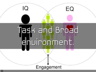 Photo by Intersection Consulting - Creative Commons Attribution-NonCommercial License https://www.flickr.com/photos/32119772@N03 Created with Haiku Deck
 