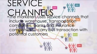 Service Channels Inserts Examples Core marketing concepts | PPTX