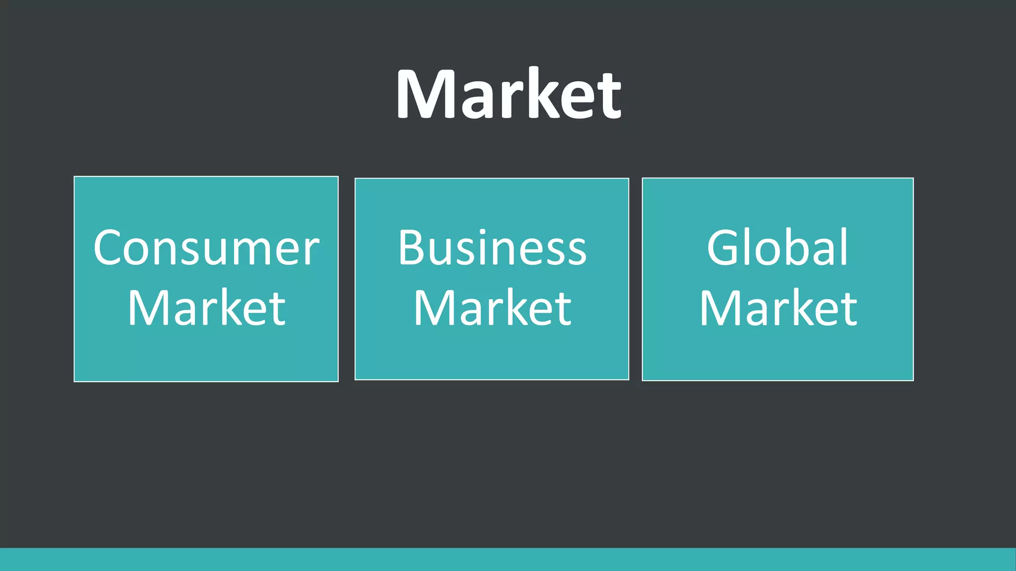 Market
Consumer
Market
Business
Market
Global
Market