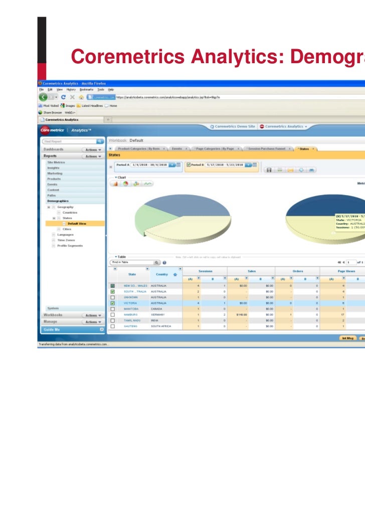 coremetrics