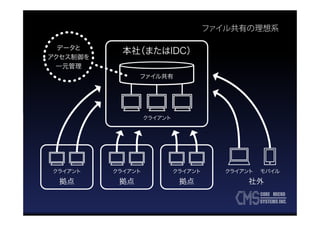 Coremicro systems at cloudian seminar 2013