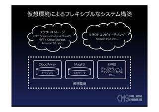 Coremicro systems at cloudian seminar 2013