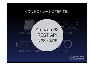 Coremicro systems at cloudian seminar 2013