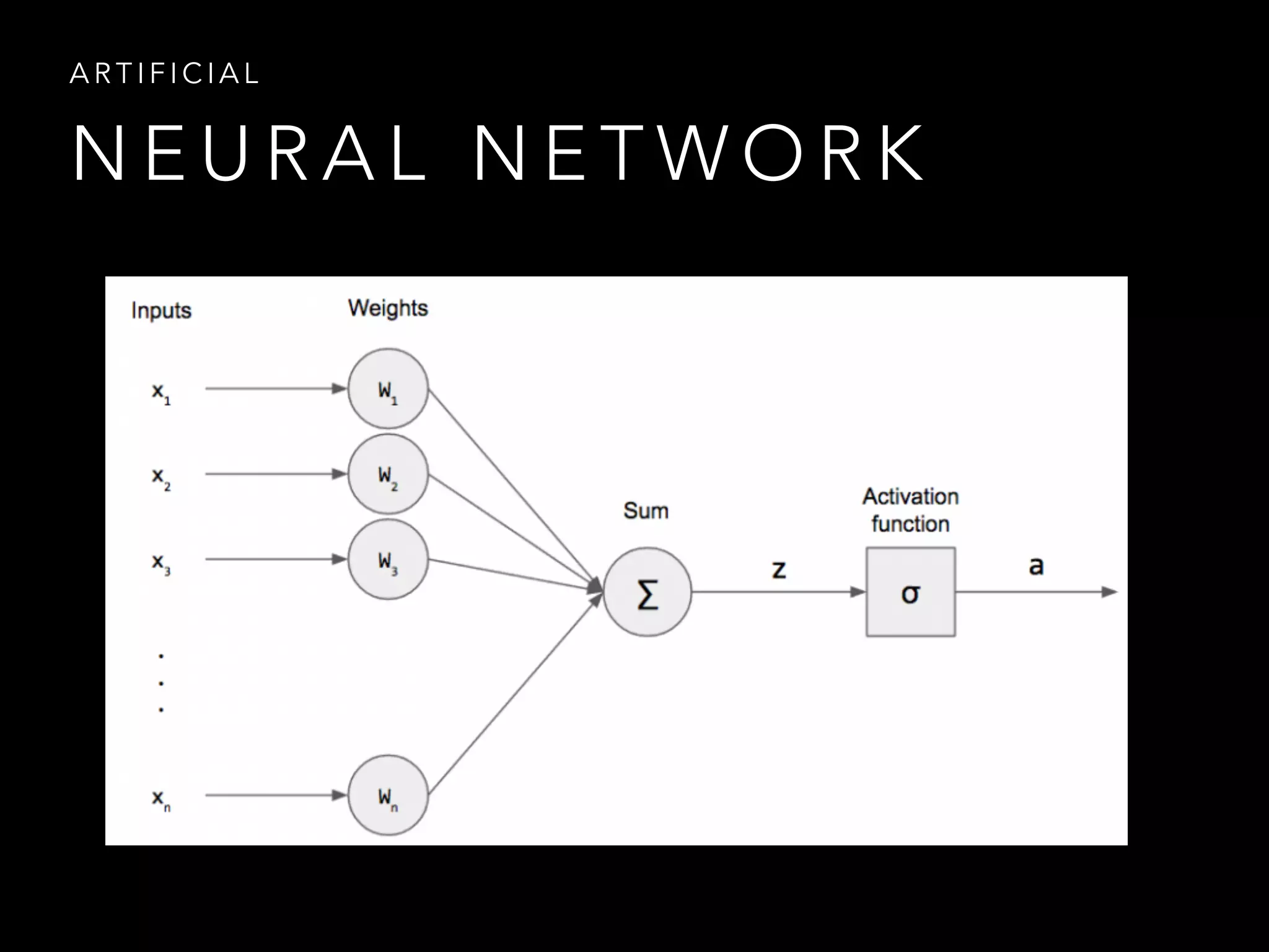N E U R A L N E T W O R K
A R T I F I C I A L
 
