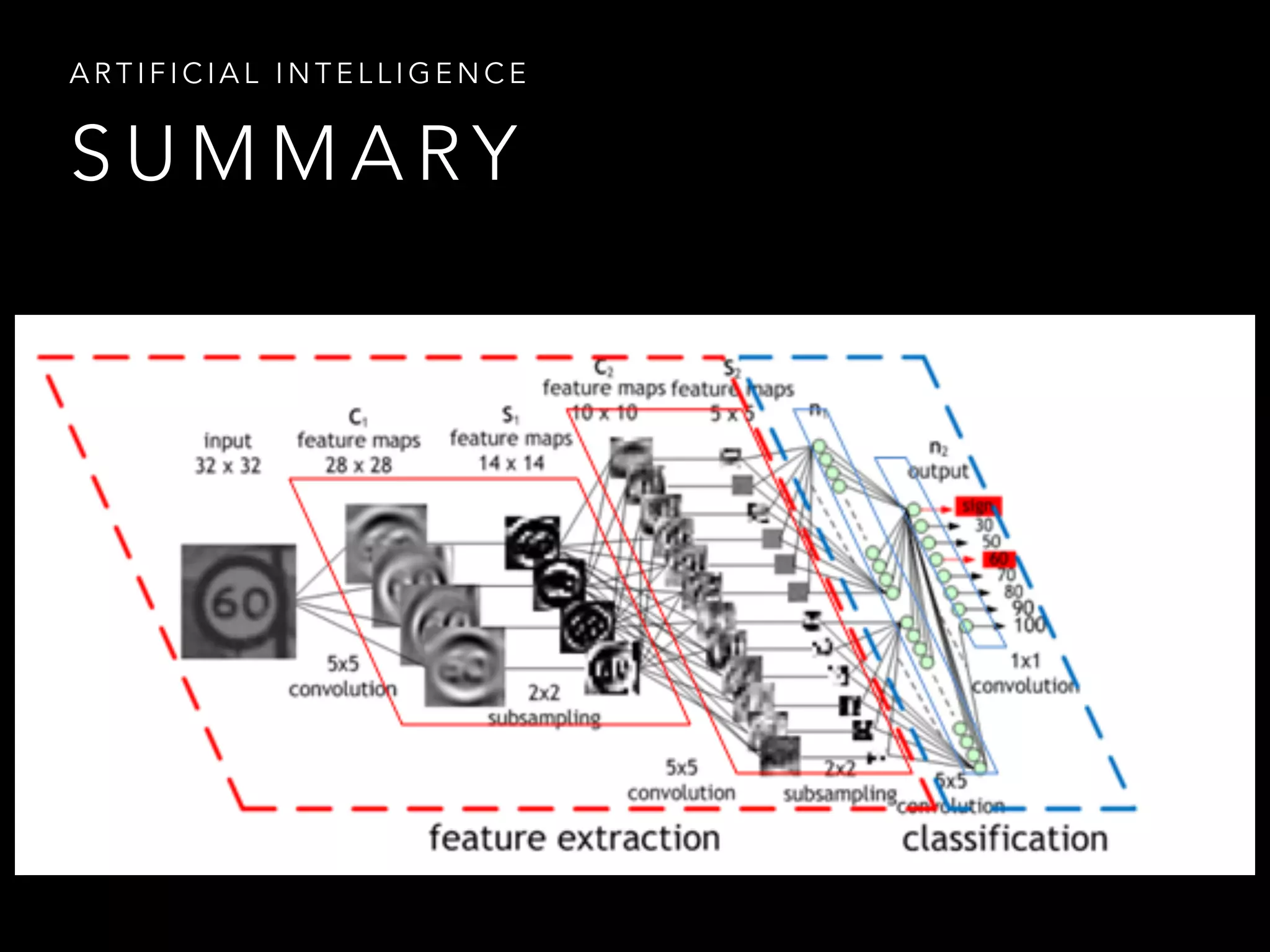 S U M M A RY
A R T I F I C I A L I N T E L L I G E N C E
 