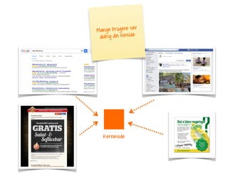 Mange brugere ser
aldrig din forside
Kerneside
 