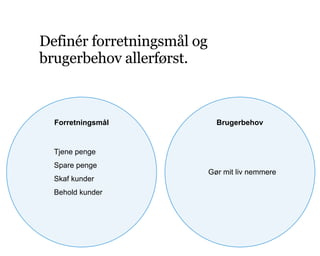 Definér forretningsmål og
brugerbehov allerførst.
BrugerbehovForretningsmål
Tjene penge
Spare penge
Skaf kunder
Behold kunder
Gør mit liv nemmere
 