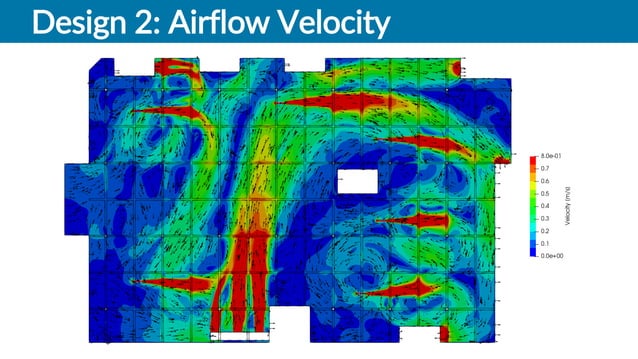 CO Removal and Smoke Extraction: Garage Ventilation System Design with ...