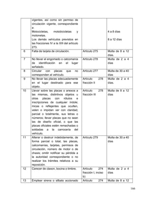 166
vigentes, así como sin permiso de
circulación vigente, correspondiente
a:
Motocicletas, motobicicletas y
motonetas.
Los demás vehículos previstos en
las fracciones IV a la XIII del artículo
273.
4 a 8 días
8 a 12 días
6 Falta de tarjeta de circulación. Artículo 275 Multa de 8 a 12
días.
7 No llevar el engomado o calcomanía
de identificación en el lugar
señalado.
Artículo 278 Multa de 2 a 4
días
8 Circular con placas que no
corresponden al vehículo.
Artículo 277 Multa de 30 a 40
días
9 No llevar las placas adecuadamente
en el lugar destinado para ese
objeto.
Artículo 278
fracción II
Multa de 2 a 4
días.
10 Llevar sobre las placas o anexos a
las mismas, distintivos objetos u
otras placas con rótulos e
inscripciones de cualquier índole;
micas o reflejantes que oculten,
velen o impidan ver con claridad,
parcial o totalmente, sus letras o
números; llevar placas que no sean
las de diseño oficial, o que las
placas oficiales estén remachadas o
soldadas a la carrocería del
vehículo.
Artículo 278
fracción III
Multa de 8 a 12
días
11 Alterar o destruir indebidamente, de
forma parcial o total, las placas,
calcomanías, tarjetas, permisos de
circulación, número de motor o de
chasis; omitir notificar su pérdida a
la autoridad correspondiente o no
realizar los trámites relativos a su
reposición.
Artículo 279 Multa de 30 a 40
días
12 Carecer de claxon, bocina o timbre. Artículo 274
fracción I, inciso
b)
Multa de 2 a 4
días
13 Emplear sirena o silbato accionado Artículo 274 Multa de 8 a 12
 