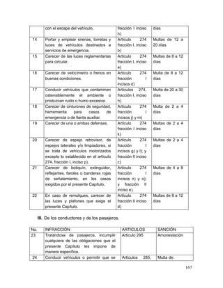 167
con el escape del vehículo. fracción I inciso
h)
días
14 Portar y emplear sirenas, torretas y
luces de vehículos destinados a
servicios de emergencia.
Artículo 274
fracción I, inciso
b)
Multas de 12 a
20 días
15 Carecer de las luces reglamentarias
para circular.
Artículo 274
fracción I, inciso
e)
Multas de 8 a 12
días
16 Carecer de velocímetro o frenos en
buenas condiciones.
Artículo 274
fracción I
incisos d)
Multa de 8 a 12
días
17 Conducir vehículos que contaminen
ostensiblemente el ambiente o
produzcan ruido o humo excesivo.
Artículos 274,
fracción I, inciso
h)
Multa de 20 a 30
días
18 Carecer de cinturones de seguridad,
herramienta para casos de
emergencia o de llanta auxiliar.
Artículo 274
fracción I
incisos j) y m)
Multa de 2 a 4
días
19 Carecer de una o ambas defensas. Artículo 274
fracción I inciso
k)
Multas de 2 a 4
días
20 Carecer de espejo retrovisor, de
espejos laterales y/o limpiadores, si
se trata de vehículos motorizados
excepto lo establecido en el artículo
274, fracción I, inciso p).
Artículo 274
fracción I
incisos g) y l); y
fracción II inciso
c)
Multas de 2 a 4
días
21 Carecer de botiquín, extinguidor,
reflejantes, faroles o banderas rojas
de señalamiento, en los casos
exigidos por el presente Capítulo.
Artículo 274
fracción I
incisos n) y o);
y fracción II
inciso e).
Multas de 4 a 8
días
22 En caso de remolques, carecer de
las luces y plafones que exige el
presente Capítulo.
Artículo 274
fracción II inciso
d)
Multas de 8 a 12
días
III. De los conductores y de los pasajeros.
No. INFRACCIÓN ARTICULOS SANCIÓN
23 Tratándose de pasajeros, incumplir
cualquiera de las obligaciones que el
presente Capítulo les impone de
manera específica.
Articulo 295 Amonestación
24 Conducir vehículos o permitir que se Artículos 285, Multa de:
 