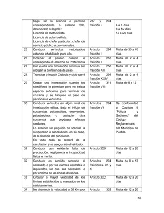 168
haga sin la licencia o permiso
correspondiente, o estando roto,
deteriorado o ilegible:
Licencia de motociclista.
Licencia de automovilista.
Licencia de chofer particular, chofer de
servicio público o provisionales.
287 y 294
fracción I. 4 a 8 días
8 a 12 días
12 a 20 días
25 Conducir vehículos motorizados
estando inhabilitado para ello.
Artículo 294
fracción I
Multa de 30 a 40
días
26 Increpar al peatón cuando le
corresponda el Derecho de Preferencia
Artículo 258
fracción II
Multa de 2 a 4
días
27 Dar vuelta con circulación continua sin
otorgar la preferencia de paso
Artículo 258
fracción XII
Multa de 2 a 4
días
28 Transitar o Invadir Ciclovía y ciclo-carril Artículo 294
fracción XXIV
Multa de 2 a 4
días
29 Cruzar una intersección cuando los
semáforos lo permitan pero no exista
espacio suficiente para terminar de
cruzarla y se bloquee el paso de
personas o vehículos.
Artículo 314
fracción VIII
Multa de 8 a 12
30 Conducir vehículos en algún nivel de
intoxicación etílica, bajo el influjo de
sustancias psicoactivas, enervantes,
psicotrópicos o cualquier otra
sustancia que produzca efectos
similares.
Lo anterior sin perjuicio de solicitar la
suspensión o cancelación, en su caso,
de la licencia del conductor.
En todo caso se retirará de la
circulación y se asegurará el vehículo.
Artículos 294
fracción VI
De conformidad
al Capítulo 9
“Policía y
Gobierno” del
Código
Reglamentario
del Municipio de
Puebla.
31 Conducir con evidente falta de
precaución, negligencia o incapacidad
física o mental.
Artículo 300 Multa de 12 a 20
días
32 Conducir en sentido contrario al
señalado o por los carriles centrales o
izquierdos, sin que sea necesario, o
por encima de las líneas divisorias.
Artículos 294
fracciones IV y
X
Multa de 8 a 12
días
33 Circular a mayor velocidad de los
límites establecidos o marcados en los
señalamientos.
Artículo 302 Multa de 12 a 20
días
34 No disminuir la velocidad a 30 Km por Artículo 302 Multa de 12 a 20
 