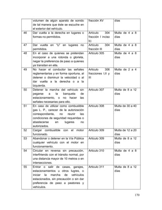 170
volumen de algún aparato de sonido
de tal manera que éste se escuche en
el exterior del vehículo.
fracción XV días
46 Dar vuelta a la derecha en lugares o
formas no permitidos.
Artículo 304
fracción I inciso
b)
Multa de 4 a 8
días
47 Dar vuelta en “U” en lugares no
permitidos.
Artículo 304
fracción III
Multa de 4 a 8
días
48 En el caso de quienes se pretendan
incorporar a una rotonda o glorieta,
negar la preferencia de paso a quienes
ya transitan en ella.
Articulo 305 Multa de 4 a 8
días
49 No hacer el conductor las señales
reglamentarias y en forma oportuna, al
detener o disminuir la velocidad o al
dar vuelta a la derecha o a la
Izquierda.
Articulo 306
fracciones I,II y
III
Multa de 2 a 4
días
50 Detener la marcha del vehículo sin
pegarse a la banqueta de
estacionamiento, o no hacer las
señales necesarias para ello.
Articulo 307 Multa de 8 a 12
días
51 En caso de utilizar como combustible
gas L. P., carecer de la autorización
correspondiente, no reunir las
condiciones de seguridad requeridas o
abastecerse en lugares no
autorizados.
Articulo 308 Multa de 30 a 40
días
52 Cargar combustible con el motor
funcionado.
Articulo 309 Multa de 12 a 20
días
53 Abandonar o detener en la Vía Pública
cualquier vehículo con el motor en
funcionamiento.
Articulo 309 Multa de 8 a 12
días
54 Circular en reversa sin precaución,
interfiriendo con el tránsito normal, por
una distancia mayor de 10 metros o en
intersecciones.
Articulo 310 Multa de 4 a 8
días
55 Entrar o salir de casas, garajes,
estacionamientos u otros lugres, o
iniciar la marcha de vehículos
estacionados, sin precaución o sin dar
preferencia de paso a peatones y
vehículos.
Articulo 311 Multa de 8 a 12
días
 
