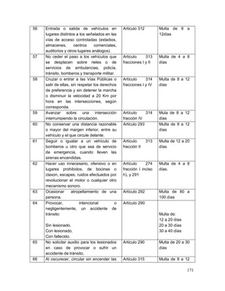171
56 Entrada o salida de vehículos en
lugares distintos a los señalados en las
vías de acceso controladas (estadios,
almacenes, centros comerciales,
auditorios y otros lugares análogos).
Articulo 312 Multa de 8 a
12días
57 No ceder el paso a los vehículos que
se desplacen sobre rieles o de
servicios de ambulancias, policía,
tránsito, bomberos y transporte militar.
Articulo 313
fracciones I y II
Multa de 4 a 8
días
58 Cruzar o entrar a las Vías Públicas o
salir de ellas, sin respetar los derechos
de preferencia y sin detener la marcha
o disminuir la velocidad a 20 Km por
hora en las intersecciones, según
corresponda.
Artículo 314
fracciones I y IV
Multa de 8 a 12
días
59 Avanzar sobre una intersección
interrumpiendo la circulación.
Artículo 314
fracción IV
Mula de 8 a 12
días
60 No conservar una distancia razonable
o mayor del margen inferior, entre su
vehículo y el que circule delante.
Articulo 293 Multa de 8 a 12
días
61 Seguir o igualar a un vehículo de
bomberos u otro que sea de servicio
de emergencia, cuando lleven las
sirenas encendidas.
Artículo 313
fracción II
Multa de 12 a 20
días
62 Hacer uso innecesario, ofensivo o en
lugares prohibidos, de bocinas o
claxon, escapes, ruidos efectuados por
revolucionar el motor o cualquier otro
mecanismo sonoro.
Artículo 274
fracción I inciso
h), y 291
Multa de 4 a 8
días.
63 Ocasionar atropellamiento de una
persona.
Artículo 292 Multa de 80 a
100 días
64 Provocar, intencional o
negligentemente, un accidente de
tránsito:
Sin lesionado.
Con lesionado.
Con fallecido.
Artículo 290
Multa de:
12 a 20 días
20 a 30 días
30 a 40 días
65 No solicitar auxilio para los lesionados
en caso de provocar o sufrir un
accidente de tránsito.
Articulo 290 Multa de 20 a 30
días
66 Al oscurecer, circular sin encender las Articulo 315 Multa de 8 a 12
 