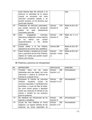 172
luces blancas fijas del vehículo ó no
disminuir la intensidad de la misma
cuando se encuentre con otros
vehículos circulando delante o en
sentido contrario, en los términos que
prevé este Capítulo.
días
67 Tratándose de vehículos particulares,
que presten servicios de transporte
público sin estar debidamente
autorizados para ello.
Artículo 276
fracción III
Multa de 20 a 30
días
68 Usar propaganda luminosa,
dispositivos reflejantes o faros traseros
de luz blanca que causen
deslumbramiento a los demás
conductores.
Artículo 276
fracción VI
Multa de 4 a 8
días
69 Causar daños a la Vía Pública,
dispositivos de control vial y señalética.
Artículo 289 Multa de 20 a 30
días
70 Hacer transitar o arrastrar por el suelo,
piso o pavimento de las Vías Públicas,
objetos sin ruedas que puedan causar
daños a las mismas.
Artículo 274
fracción I inciso
c)
Multa de 20 a 30
días
IV. Peatones y personas con discapacidad.
No. INFRACCIÓN ARTICULOS SANCIÓN
71 Transitar fuera de las zonas
destinadas para ese objeto, así como
interrumpir u obstruir la corriente de
tránsito en cualquier forma.
Artículo 260
fracción I y II
Amonestación
72 Entorpecer la marcha de columnas
militares, escolares, cívicas, de
servicios especiales o manifestaciones
permitidas, o cruzar las filas de éstas,
así como formar grupos o depositar
bultos que obstruyan el tránsito en las
aceras o canales de uso exclusivo
para los peatones.
Artículo 260
fracción V y VII
Amonestación
73 No obedecer las indicaciones de los
Agentes y señalética
Artículo 260
fracción IV
Amonestación
74 Cruzar las Vías Públicas en forma
diagonal y en lugares distintos de las
esquinas, las zonas especiales de
Artículo 260
fracción I y VI
Amonestación
 