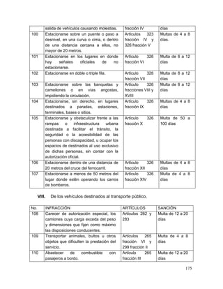 175
salida de vehículos causando molestias. fracción IV días
100 Estacionarse sobre un puente o paso a
desnivel, en una curva o cima, o dentro
de una distancia cercana a ellos, no
mayor de 20 metros.
Artículos 323
fracción IV y
326 fracción V
Multas de 4 a 8
días.
101 Estacionarse en los lugares en donde
hay señales oficiales de no
estacionarse.
Artículo 326
fracción VI
Multa de 8 a 12
días
102 Estacionarse en doble o triple fila. Artículo 326
fracción VII
Multa de 8 a 12
días
103 Estacionarse sobre las banquetas y
camellones o en vías angostas,
impidiendo la circulación.
Artículo 326
fracciones VIII y
XVIII
Multa de 8 a 12
días
104 Estacionarse, sin derecho, en lugares
destinados a paradas, estaciones,
terminales, bases o sitios.
Artículo 326
fracción IX
Multas de 4 a 8
días
105 Estacionarse y obstaculizar frente a las
rampas o infraestructura urbana
destinada a facilitar el tránsito, la
seguridad o la accesibilidad de las
personas con discapacidad, u ocupar los
espacios de destinados al uso exclusivo
de dichas personas, sin contar con la
autorización oficial.
Artículo 326
fracción X
Multa de 50 a
100 días
106 Estacionarse dentro de una distancia de
20 metros del cruce del ferrocarril.
Artículo 326
fracción XII
Multas de 4 a 8
días
107 Estacionarse a menos de 50 metros del
lugar donde estén operando los carros
de bomberos.
Artículo 326
fracción XIV
Multa de 4 a 8
días
VIII. De los vehículos destinados al transporte público.
No. INFRACCIÓN ARTÍCULOS SANCIÓN
108 Carecer de autorización especial, los
camiones cuya carga exceda del peso
y dimensiones que fijen como máximo
las disposiciones conducentes.
Artículos 282 y
283
Multa de 12 a 20
días
109 Transportar animales, bultos u otros
objetos que dificulten la prestación del
servicio.
Artículos 265
fracción VI y
299 fracción II
Multa de 4 a 8
días
110 Abastecer de combustible con
pasajeros a bordo.
Artículo 265
fracción III
Multa de 12 a 20
días
 