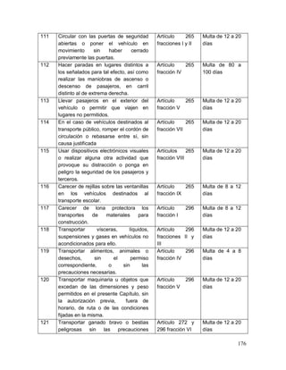 176
111 Circular con las puertas de seguridad
abiertas o poner el vehículo en
movimiento sin haber cerrado
previamente las puertas.
Artículo 265
fracciones I y II
Multa de 12 a 20
días
112 Hacer paradas en lugares distintos a
los señalados para tal efecto, así como
realizar las maniobras de ascenso o
descenso de pasajeros, en carril
distinto al de extrema derecha.
Artículo 265
fracción IV
Multa de 80 a
100 días
113 Llevar pasajeros en el exterior del
vehículo o permitir que viajen en
lugares no permitidos.
Artículo 265
fracción V
Multa de 12 a 20
días
114 En el caso de vehículos destinados al
transporte público, romper el cordón de
circulación o rebasarse entre sí, sin
causa justificada
Artículo 265
fracción VII
Multa de 12 a 20
días
115 Usar dispositivos electrónicos visuales
o realizar alguna otra actividad que
provoque su distracción o ponga en
peligro la seguridad de los pasajeros y
terceros.
Artículos 265
fracción VIII
Multa de 12 a 20
días
116 Carecer de rejillas sobre las ventanillas
en los vehículos destinados al
transporte escolar.
Artículo 265
fracción IX
Multa de 8 a 12
días
117 Carecer de lona protectora los
transportes de materiales para
construcción.
Artículo 296
fracción I
Multa de 8 a 12
días
118 Transportar vísceras, líquidos,
suspensiones y gases en vehículos no
acondicionados para ello.
Artículo 296
fracciones II y
III
Multa de 12 a 20
días
119 Transportar alimentos, animales o
desechos, sin el permiso
correspondiente, o sin las
precauciones necesarias.
Artículo 296
fracción IV
Multa de 4 a 8
días
120 Transportar maquinaria u objetos que
excedan de las dimensiones y peso
permitidos en el presente Capítulo, sin
la autorización previa, fuera de
horario, de ruta o de las condiciones
fijadas en la misma.
Artículo 296
fracción V
Multa de 12 a 20
días
121 Transportar ganado bravo o bestias
peligrosas sin las precauciones
Artículo 272 y
296 fracción VI
Multa de 12 a 20
días
 