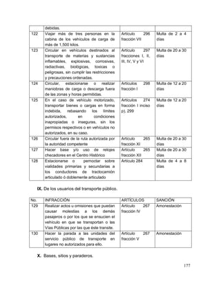 177
debidas.
122 Viajar más de tres personas en la
cabina de los vehículos de carga de
más de 1,500 kilos.
Artículo 296
fracción VII
Multa de 2 a 4
días
123 Circular en vehículos destinados al
transporte de materias y sustancias
inflamables, explosivas, corrosivas,
radiactivas, biológicas, toxicas o
peligrosas, sin cumplir las restricciones
y precauciones ordenadas.
Artículo 297
fracciones I, II,
III, IV, V y VI
Multa de 20 a 30
días
124 Circular, estacionarse o realizar
maniobras de carga o descarga fuera
de las zonas y horas permitidas.
Artículos 298
fracción I
Multa de 12 a 20
días
125 En el caso de vehículo motorizado,
transportar bienes o cargas en forma
indebida, rebasando los límites
autorizados, en condiciones
inapropiadas o inseguras, sin los
permisos respectivos o en vehículos no
autorizados, en su caso.
Artículos 274
fracción I inciso
p), 299
Multa de 12 a 20
días
126 Circular fuera de la ruta autorizada por
la autoridad competente
Artículo 265
fracción XI
Multa de 20 a 30
días
127 Hacer base y/o uso de relojes
checadores en el Centro Histórico
Artículo 265
fracción XII
Multa de 20 a 30
días
128 Estacionarse o pernoctar sobre
vialidades primarias y secundarias a
los conductores de tractocamión
articulado ó doblemente articulado
Artículo 284 Multa de 4 a 8
días
IX. De los usuarios del transporte público.
No. INFRACCIÓN ARTÍCULOS SANCIÓN
129 Realizar actos u omisiones que puedan
causar molestias a los demás
pasajeros o por los que se ensucien el
vehículo en que se transportan o las
Vías Públicas por las que éste transite.
Artículo 267
fracción IV
Amonestación
130 Hacer la parada a las unidades del
servicio público de transporte en
lugares no autorizados para ello.
Artículo 267
fracción V
Amonestación
X. Bases, sitios y paraderos.
 