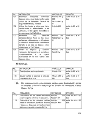 178
No. INFRACCIÓN ARTÍCULOS SANCIÓN
131 Establecer estaciones, terminales,
bases o sitios, sin el dictamen favorable
previo de la Dirección General de
Seguridad Pública y Vialidad.
Artículo 266 y
330
fracciones II y
III
Multa de 20 a 30
días
132 Utilizar las bases y sitios para hacer
reparaciones o adecuaciones a los
vehículos, si los lugares señalados se
encuentran en la Vía Pública.
Artículo 266 Multa de 20 a 30
días
133 Estacionar los vehículos
correspondientes fuera de las zonas
señaladas o bloqueando o dificultando
la visibilidad de semáforos o señales de
tránsito, si se trata de bases o sitios
ubicados en la Vía Pública.
Artículo 349
fracciones II y
III
Multa de 12 a 20
días
134 Omitir la limpieza y cuidados
necesarios de las aceras o camellones
correspondientes a los lugares
autorizados en la Vía Pública para
bases o sitios.
Artículo 349
fracción IV
Multa de 12 a 20
días
XI. De la fuga.
No. INFRACCIÓN ARTÍCULOS SANCIÓN
135 Resistencia a ser infraccionado. Artículo 334 Multa de 20 a 30
días
136 Causar daños o lesiones a terceros
con motivo de la fuga
Artículo 290 y
334
Multa de 30 a 40
días
XII. Del estacionamiento en los accesos, salidas, áreas de circulación, zonas
de ascenso y descenso del pasaje del Sistema de Transporte Público
Masivo RUTA.
No. INFRACCIÓN ARTÍCULOS SANCIÓN
137 Estacionarse en los carriles exclusivos
para transporte colectivo de pasajeros.
Artículo 326
fracción XVI
Multa de 80 a 100
días
138 Estacionarse en los accesos, salidas,
áreas de circulación, zonas de ascenso
y descenso de pasaje en las terminales
del transporte público masivo RUTA.
Artículo 326
fracción XVII
Multa de 80 a 100
días
 