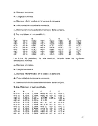 421
a). Diámetro en metros.
b). Longitud en metros.
c). Diámetro interior medido en la boca de la campana.
d). Profundidad de la campana en metros.
e). Disminución mínima del diámetro interior de la campana.
f). Esp. medido en el cuerpo del tubo.
A B C D E F
0.20 0.610 0.762 0.914 0.273 0.057 1.20 0.019
0.25 0.610 0.762 0.914 0.330 0.063 1.20 0.022
0.30 0.610 0.762 0.914 0.387 0.063 1.20 0.025
0.38 0.610 0.762 0.914 0.476 0.063 1.20 0.032
0.45 0.610 0.762 0.914 0.565 0.070 1.20 0.038
0.53 0.610 0.762 0.914 0.669 0.070 1.20 0.044
0.61 0.610 0.762 0.914 0.749 0.076 1.20 0.054
Los tubos de polietileno de alta densidad deberán tener las siguientes
dimensiones mínimas
a). Diámetro en metros.
b). Longitud en metros.
c). Diámetro interior medido en la boca de la campana.
d). Profundidad de la campana en metros.
e). Disminución mínima del diámetro interior de la campana.
f). Esp. Medido en el cuerpo del tubo.
A B C D E F
0.10 M. 6.10 M. 0.12 M. 0.055 M. 0.01 M. 0.05 M.
0.15 M. 6.10 M. 0.18 M. 0.062 M. 0.01 M. 0.05 M.
0.20 M. 6.10 M. 0.23 M. 0.09 M. 0.01 M. 0.06 M.
0.25 M. 6.10 M. 0.28 M. 0.10 M. 0.09 M.
0.30 M. 6.10 M. 0.36 M. 0.11 M. 0.01 M. 0.10 M.
0.38 M. 6.10 M. 0.44 M. 0.125 M. 0.01 M. 0.12 M.
0.45 M. 6.10 M. 0.54 M. 0.15 M. 0.01 M. 0.13 M.
0.61 M. 6.10 M. 0.71 M. 0.175 M. 0.01 M. 0.15 M.
0.75 M. 6.10 M. 0.90 M. 0.285 M. 0.01 M. 0.15 M.
0.91 M. 6.10 M. 1.04 M. 0.285 M. 0.01 M. 0.17 M.
 
