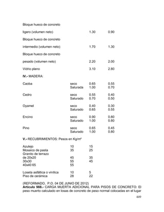 449
Bloque hueco de concreto
ligero (volumen neto) 1.30 0.90
Bloque hueco de concreto
intermedio (volumen neto) 1.70 1.30
Bloque hueco de concreto
pesado (volumen neto) 2.20 2.00
Vidrio plano 3.10 2.80
IV.- MADERA:
Caoba seco 0.65 0.55
Saturada 1.00 0.70
Cedro seco 0.55 0.40
Saturado 0.70 0.50
Oyamel seco 0.40 0.30
Saturado 0.65 0.55
Encino seco 0.90 0.80
Saturado 1.00 0.80
Pino seco 0.65 0.45
Saturado 1.00 0.80
V.- RECUBRIMIENTOS: Pesos en Kg/m²
Azulejo 10 15
Mosaico de pasta 35 25
Granito de terrazo
de 20x20 45 35
30x30 55 45
40x40 65 55
Loseta asfáltica o vinílica 10 5
Piso de cerámica 28 22
(REFORMADO, P.O. 04 DE JUNIO DE 2012)
Artículo 988.- CARGA MUERTA ADICIONAL PARA PISOS DE CONCRETO: El
peso muerto calculado en losas de concreto de peso normal colocadas en el lugar
 