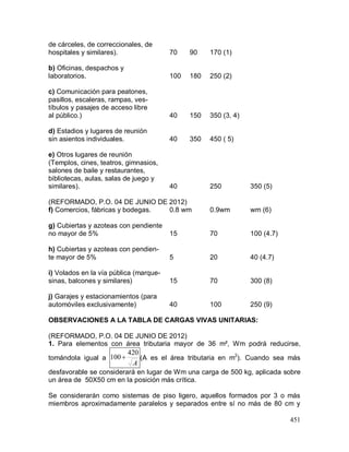 451
de cárceles, de correccionales, de
hospitales y similares). 70 90 170 (1)
b) Oficinas, despachos y
laboratorios. 100 180 250 (2)
c) Comunicación para peatones,
pasillos, escaleras, rampas, ves-
tíbulos y pasajes de acceso libre
al público.) 40 150 350 (3, 4)
d) Estadios y lugares de reunión
sin asientos individuales. 40 350 450 ( 5)
e) Otros lugares de reunión
(Templos, cines, teatros, gimnasios,
salones de baile y restaurantes,
bibliotecas, aulas, salas de juego y
similares). 40 250 350 (5)
(REFORMADO, P.O. 04 DE JUNIO DE 2012)
f) Comercios, fábricas y bodegas. 0.8 wm 0.9wm wm (6)
g) Cubiertas y azoteas con pendiente
no mayor de 5% 15 70 100 (4.7)
h) Cubiertas y azoteas con pendien-
te mayor de 5% 5 20 40 (4.7)
i) Volados en la vía pública (marque-
sinas, balcones y similares) 15 70 300 (8)
j) Garajes y estacionamientos (para
automóviles exclusivamente) 40 100 250 (9)
OBSERVACIONES A LA TABLA DE CARGAS VIVAS UNITARIAS:
(REFORMADO, P.O. 04 DE JUNIO DE 2012)
1. Para elementos con área tributaria mayor de 36 m², Wm podrá reducirse,
tomándola igual a
A
420
100 (A es el área tributaria en m2
). Cuando sea más
desfavorable se considerará en lugar de Wm una carga de 500 kg, aplicada sobre
un área de 50X50 cm en la posición más crítica.
Se considerarán como sistemas de piso ligero, aquellos formados por 3 o más
miembros aproximadamente paralelos y separados entre sí no más de 80 cm y
 