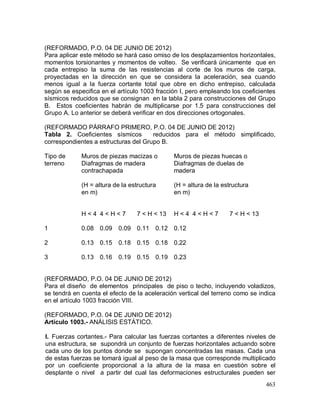 463
(REFORMADO, P.O. 04 DE JUNIO DE 2012)
Para aplicar este método se hará caso omiso de los desplazamientos horizontales,
momentos torsionantes y momentos de volteo. Se verificará únicamente que en
cada entrepiso la suma de las resistencias al corte de los muros de carga,
proyectadas en la dirección en que se considera la aceleración, sea cuando
menos igual a la fuerza cortante total que obre en dicho entrepiso, calculada
según se especifica en el artículo 1003 fracción I, pero empleando los coeficientes
sísmicos reducidos que se consignan en la tabla 2 para construcciones del Grupo
B. Estos coeficientes habrán de multiplicarse por 1.5 para construcciones del
Grupo A. Lo anterior se deberá verificar en dos direcciones ortogonales.
(REFORMADO PÁRRAFO PRIMERO, P.O. 04 DE JUNIO DE 2012)
Tabla 2. Coeficientes sísmicos reducidos para el método simplificado,
correspondientes a estructuras del Grupo B.
Tipo de Muros de piezas macizas o Muros de piezas huecas o
terreno Diafragmas de madera Diafragmas de duelas de
contrachapada madera
(H = altura de la estructura (H = altura de la estructura
en m) en m)
H < 4 4 < H < 7 7 < H < 13 H < 4 4 < H < 7 7 < H < 13
1 0.08 0.09 0.09 0.11 0.12 0.12
2 0.13 0.15 0.18 0.15 0.18 0.22
3 0.13 0.16 0.19 0.15 0.19 0.23
(REFORMADO, P.O. 04 DE JUNIO DE 2012)
Para el diseño de elementos principales de piso o techo, incluyendo voladizos,
se tendrá en cuenta el efecto de la aceleración vertical del terreno como se indica
en el artículo 1003 fracción VIII.
(REFORMADO, P.O. 04 DE JUNIO DE 2012)
Artículo 1003.- ANÁLISIS ESTÁTICO.
I. Fuerzas cortantes.- Para calcular las fuerzas cortantes a diferentes niveles de
una estructura, se supondrá un conjunto de fuerzas horizontales actuando sobre
cada uno de los puntos donde se supongan concentradas las masas. Cada una
de estas fuerzas se tomará igual al peso de la masa que corresponde multiplicado
por un coeficiente proporcional a la altura de la masa en cuestión sobre el
desplante o nivel a partir del cual las deformaciones estructurales pueden ser
 