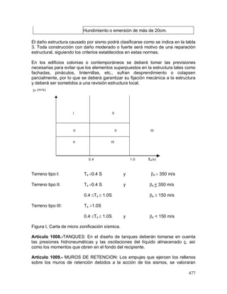 477
El daño estructura causado por sismo podrá clasificarse como se indica en la tabla
3. Toda construcción con daño moderado o fuerte será motivo de una reparación
estructural, siguiendo los criterios establecidos en estas normas.
En los edificios colonias o contemporáneos se deberá tomar las previsiones
necesarias para evitar que los elementos superpuestos en la estructura tales como
fachadas, pináculos, linternillas, etc., sufran desprendimiento o colapsen
parcialmente, por lo que se deberá garantizar su fijación mecánica a la estructura
y deberá ser sometidos a una revisión estructura local.
Terreno tipo I: Ts 0.4 S y s  350 m/s
Terreno tipo II: Ts 0.4 S y s < 350 m/s
0.4 Ts  1.0S s  150 m/s
Terreno tipo III: Ts 1.0S
0.4 Ts  1.0S y s < 150 m/s
Figura I, Carta de micro zonificación sísmica.
Artículo 1008.-TANQUES: En el diseño de tanques deberán tomarse en cuenta
las presiones hidroneumáticas y las oscilaciones del líquido almacenado ç, así
como los momentos que obren en el fondo del recipiente.
Artículo 1009.- MUROS DE RETENCION: Los empujes que ejercen los rellenos
sobre los muros de retención debidos a la acción de los sismos, se valoraran
Hundimiento o emersión de más de 20cm.
s (m/s)
I II
II II III
II III
0.4 1.0 Ts(s)
 