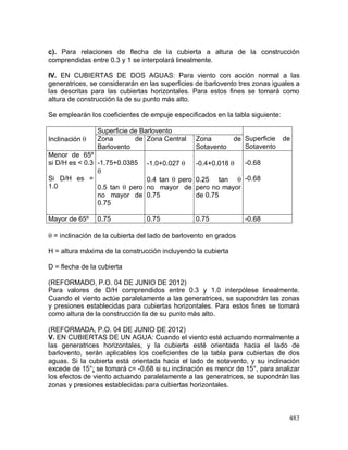 483
c). Para relaciones de flecha de la cubierta a altura de la construcción
comprendidas entre 0.3 y 1 se interpolará linealmente.
IV. EN CUBIERTAS DE DOS AGUAS: Para viento con acción normal a las
generatrices, se considerarán en las superficies de barlovento tres zonas iguales a
las descritas para las cubiertas horizontales. Para estos fines se tomará como
altura de construcción la de su punto más alto.
Se emplearán los coeficientes de empuje especificados en la tabla siguiente:
Inclinación 
Superficie de Barlovento
Superficie de
Sotavento
Zona de
Barlovento
Zona Central Zona de
Sotavento
Menor de 65º
si D/H es < 0.3
Si D/H es =
1.0
-1.75+0.0385

0.5 tan  pero
no mayor de
0.75
-1.0+0.027 
0.4 tan  pero
no mayor de
0.75
-0.4+0.018 
0.25 tan 
pero no mayor
de 0.75
-0.68
-0.68
Mayor de 65º 0.75 0.75 0.75 -0.68
 = inclinación de la cubierta del lado de barlovento en grados
H = altura máxima de la construcción incluyendo la cubierta
D = flecha de la cubierta
(REFORMADO, P.O. 04 DE JUNIO DE 2012)
Para valores de D/H comprendidos entre 0.3 y 1.0 interpólese linealmente.
Cuando el viento actúe paralelamente a las generatrices, se supondrán las zonas
y presiones establecidas para cubiertas horizontales. Para estos fines se tomará
como altura de la construcción la de su punto más alto.
(REFORMADA, P.O. 04 DE JUNIO DE 2012)
V. EN CUBIERTAS DE UN AGUA: Cuando el viento esté actuando normalmente a
las generatrices horizontales, y la cubierta esté orientada hacia el lado de
barlovento, serán aplicables los coeficientes de la tabla para cubiertas de dos
aguas. Si la cubierta está orientada hacia el lado de sotavento, y su inclinación
excede de 15°; se tomará c= -0.68 si su inclinación es menor de 15°, para analizar
los efectos de viento actuando paralelamente a las generatrices, se supondrán las
zonas y presiones establecidas para cubiertas horizontales.
 