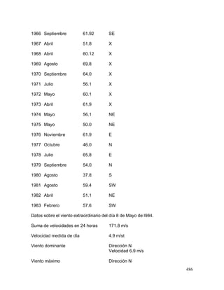 486
1966 Septiembre 61.92 SE
1967 Abril 51.8 X
1968 Abril 60.12 X
1969 Agosto 69.8 X
1970 Septiembre 64.0 X
1971 Julio 56.1 X
1972 Mayo 60.1 X
1973 Abril 61.9 X
1974 Mayo 56.1 NE
1975 Mayo 50.0 NE
1976 Noviembre 61.9 E
1977 Octubre 46.0 N
1978 Julio 65.8 E
1979 Septiembre 54.0 N
1980 Agosto 37.8 S
1981 Agosto 59.4 SW
1982 Abril 51.1 NE
1983 Febrero 57.6 SW
Datos sobre el viento extraordinario del día 8 de Mayo de l984.
Suma de velocidades en 24 horas 171.8 m/s
Velocidad medida de día 4.9 m/st
Viento dominante Dirección N
Velocidad 6.9 m/s
Viento máximo Dirección N
 