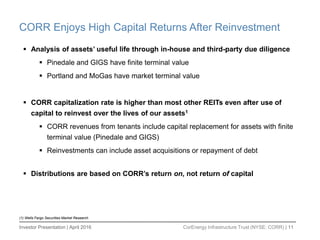 Investor Presentation | April 2016 CorEnergy Infrastructure Trust (NYSE: CORR) | 11
CORR Enjoys High Capital Returns After Reinvestment
 Analysis of assets’ useful life through in-house and third-party due diligence
 Pinedale and GIGS have finite terminal value
 Portland and MoGas have market terminal value
 CORR capitalization rate is higher than most other REITs even after use of
capital to reinvest over the lives of our assets1
 CORR revenues from tenants include capital replacement for assets with finite
terminal value (Pinedale and GIGS)
 Reinvestments can include asset acquisitions or repayment of debt
 Distributions are based on CORR’s return on, not return of capital
(1) Wells Fargo Securities Market Research
 