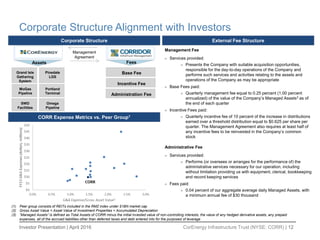 Investor Presentation | April 2016 CorEnergy Infrastructure Trust (NYSE: CORR) | 12
Corporate Structure Alignment with Investors
CORR Expense Metrics vs. Peer Group1
Management
Agreement
Base Fee
Incentive Fee
Administration Fee
Grand Isle
Gathering
System
Pinedale
LGS
MoGas
Pipeline
Portland
Terminal
SWD
Facilities
Omega
Pipeline
Assets Fees
Management Fee
 Services provided:
 Presents the Company with suitable acquisition opportunities,
responsible for the day-to-day operations of the Company and
performs such services and activities relating to the assets and
operations of the Company as may be appropriate
 Base Fees paid:
 Quarterly management fee equal to 0.25 percent (1.00 percent
annualized) of the value of the Company’s Managed Assets3 as of
the end of each quarter
 Incentive Fees paid:
 Quarterly incentive fee of 10 percent of the increase in distributions
earned over a threshold distribution equal to $0.625 per share per
quarter. The Management Agreement also requires at least half of
any incentive fees to be reinvested in the Company’s common
stock
Administrative Fee
 Services provided:
 Performs (or oversees or arranges for the performance of) the
administrative services necessary for our operation, including
without limitation providing us with equipment, clerical, bookkeeping
and record keeping services
 Fees paid:
 0.04 percent of our aggregate average daily Managed Assets, with
a minimum annual fee of $30 thousand
External Fee StructureCorporate Structure
(1) Peer group consists of REITs included in the RMZ index under $1BN market cap
(2) Gross Asset Value = Asset Value of Investment Properties + Accumulated Depreciation
(3) “Managed Assets” is defined as Total Assets of CORR minus the initial invested value of non-controlling interests, the value of any hedged derivative assets, any prepaid
expenses, all of the accrued liabilities other than deferred taxes and debt entered into for the purposed of leverage
 