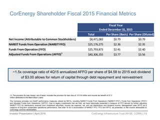 Investor Presentation | April 2016 CorEnergy Infrastructure Trust (NYSE: CORR) | 13
Total Per Share (Basic) Per Share (Diluted)
Net Income (Attributable to Common Stockholders) $8,471,083 $0.79 $0.79
NAREIT Funds from Operation (NAREIT FFO) $25,176,275 $2.36 $2.35
Funds From Operation (FFO) $25,793,873 $2.41 $2.40
Adjusted Funds From Operations (AFFO)1
$40,306,355 $3.77 $3.56
Ended December 31, 2015
Fiscal Year
The Company provides non-GAAP performance measures utilized by REITs, including NAREIT Funds From Operations (“NAREIT FFO”), Funds from Operations (“FFO”)
and Adjusted Funds from Operations (“AFFO”). Due to legacy investments that we hold, we have historically presented a measure of FFO derived by further adjusting
NAREIT FFO for distributions received from investment securities, income tax expense, net, and net distributions and dividend income. Management uses AFFO as a
measure of long-term sustainable operational performance. See slide 16 for a reconciliation of NAREIT FFO, FFO and AFFO, as presented, to Net income attributable to
CorEnergy common stockholders.
CorEnergy Shareholder Fiscal 2015 Financial Metrics
(1) The provision for loan losses, net of taxes, includes the provision for loan loss of ~$13.8 million and income tax benefit of $1.3
million attributed to the Black Bison Loans
~1.5x coverage ratio of 4Q15 annualized AFFO per share of $4.58 to 2015 exit dividend
of $3.00 allows for return of capital through debt repayment and reinvestment
 