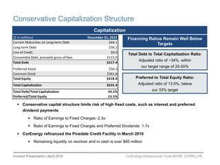 Investor Presentation | April 2016 CorEnergy Infrastructure Trust (NYSE: CORR) | 15
Conservative Capitalization Structure
Capitalization
Preferred to Total Equity Ratio:
Adjusted ratio of 13.5%, below
our 33% target
Financing Ratios Remain Well Below
Targets
Total Debt to Total Capitalization Ratio:
Adjusted ratio of ~34%, within
our target range of 25-50%
 Conservative capital structure limits risk of high fixed costs, such as interest and preferred
dividend payments
 Ratio of Earnings to Fixed Charges: 2.3x
 Ratio of Earnings to Fixed Charges and Preferred Dividends: 1.7x
 CorEnergy refinanced the Pinedale Credit Facility in March 2016
 Remaining liquidity on revolver and in cash is over $60 million
($ in millions) December 31, 2015
Current Maturities on Long-term Debt $66.1
Long-term Debt $36.2
Line of Credit $0.0
Convertible Debt, proceeds gross of fees $115.0
Total Debt $217.4
Preferred Stock $56.3
Common Stock $361.8
Total Equity $418.0
Total Capitalization $635.4
Total Debt/Total Capitalization 34.2%
Preferred/Total Equity 13.5%
 