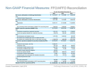 Investor Presentation | April 2016 CorEnergy Infrastructure Trust (NYSE: CORR) | 18
Non-GAAP Financial Measures: FFO/AFFO Reconciliation
2015 2014 2013
Net Income attributable to CorEnergy Stockholders 12,319,911$ 7,013,856$ 4,502,339$
Less:
Preferred Dividend Requirements 3,848,828 — —
Net Income attributable to Common Stockholders 8,471,083 7,013,856 4,502,339
Add:
Depreciation 18,351,011 13,133,886 11,429,980
Less:
Non-Controlling Interest attributable to NAREIT FFO reconciling items 1,645,819 1,645,820 1,645,601
NAREIT funds from operations (NAREIT FFO) 25,176,275 18,501,922 14,286,718
Add:
Distributions received from investment securities 1,021,010 1,941,757 1,789,893
Income tax expense (benefit) from investment securities (196,270) 656,498 2,659,928
Less:
Net distributions and dividend income 1,270,755 1,823,522 567,276
Net realized and unrealized gain (loss) on trading securities — — (251,213)
Net realized and unrealized gain (loss) on other equity securities (1,063,613) (466,026) 5,617,766
Funds from operations adjusted for securities investments (FFO) 25,793,873 19,742,681 12,802,710
Add:
Provision for loan losses, net of tax 12,526,701 — —
Transaction costs 870,128 929,188 806,083
Amortization of debt issuance costs 1,822,760 801,825 556,300
Amortization of deferred lease costs 76,498 61,369 61,305
Accretion of asset retirement obligation 339,042 — —
Income tax expense (benefit) (493,847) (882,061) 289,590
Amortization of above market leases 72,987 291,937 291,940
Unrealized (gain) loss associated with derivative instruments (70,333) (70,720) 40,290
Nonrecurring personnel costs — — 113,232
Less:
EIP Lease Adjustment 542,809 2,171,236 2,171,236
Non-Controlling Interest attributable to AFFO reconciling items 88,645 92,785 121,436
Adjusted funds from operations (AFFO) 40,306,355$ 18,610,198$ 12,668,778$
For the Years Ended December 31,
 