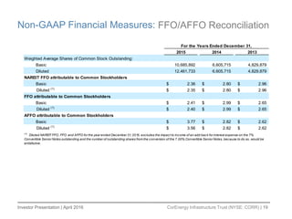 Investor Presentation | April 2016 CorEnergy Infrastructure Trust (NYSE: CORR) | 19
Non-GAAP Financial Measures: FFO/AFFO Reconciliation
2015 2014 2013
Weighted Average Shares of Common Stock Outstanding:
Basic 10,685,892 6,605,715 4,829,879
Diluted 12,461,733 6,605,715 4,829,879
NAREIT FFO attributable to Common Stockholders
Basic 2.36$ 2.80$ 2.96$
Diluted (1)
2.35$ 2.80$ 2.96$
FFO attributable to Common Stockholders
Basic 2.41$ 2.99$ 2.65$
Diluted (1)
2.40$ 2.99$ 2.65$
AFFO attributable to Common Stockholders
Basic 3.77$ 2.82$ 2.62$
Diluted (1)
3.56$ 2.82$ 2.62$
For the Years Ended December 31,
(1)
Diluted NAREIT FFO. FFO and AFFO for the year ended December 31, 2015, excludes the impact to income of an add back for interest expense on the 7%
Convertible Senior Notes outstanding and the number of outstanding shares from the conversion of the 7.00% Convertible Senior Notes, because to do so, would be
antidilutive.
 