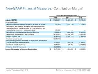 Investor Presentation | April 2016 CorEnergy Infrastructure Trust (NYSE: CORR) | 21
Non-GAAP Financial Measures: Contribution Margin1
2015 2014 2013
Adjusted EBITDA 51,283,331$ 21,983,503$ 15,819,465$
Other Adjustments:
Net distributions and dividend income not recorded as income (121,578) (118,235) (1,222,615)
Distributions and dividends received in prior period previously
deemed a return of capital (recorded as a cost reduction) and
reclassified as income in a subsequent period 371,323 — —
Net realized and unrealized gain (loss) on securities (1,063,613) (466,026) 5,366,553
Depreciation, amortization & ARO accretion (18,766,551) (13,195,255) (11,491,285)
Interest expense, net (9,781,184) (3,675,122) (3,288,378)
Provision for loan losses (13,784,137) — —
Non-controlling interest attributable to depreciation, amortization,
ARO accretion and interest expense 2,234,767 2,259,428 2,268,117
Income tax benefit (expense) 1,947,553 225,563 (2,949,518)
Preferred dividend requirements (3,848,828) — —
Income Attributable to Common Stockholders 8,471,083$ 7,013,856$ 4,502,339$
For the Years Ended December 31,
 