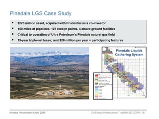 Investor Presentation | April 2016 CorEnergy Infrastructure Trust (NYSE: CORR) | 5
Pinedale LGS Case Study
 $228 million asset, acquired with Prudential as a co-investor
 150 miles of pipelines, 107 receipt points, 4 above-ground facilities
 Critical to operation of Ultra Petroleum’s Pinedale natural gas field
 15-year triple-net lease; rent $20 million per year + participating features
Pinedale Liquids
Gathering System
 