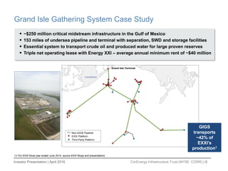 Investor Presentation | April 2016 CorEnergy Infrastructure Trust (NYSE: CORR) | 8
Grand Isle Gathering System Case Study
 ~$250 million critical midstream infrastructure in the Gulf of Mexico
 153 miles of undersea pipeline and terminal with separation, SWD and storage facilities
 Essential system to transport crude oil and produced water for large proven reserves
 Triple net operating lease with Energy XXI – average annual minimum rent of ~$40 million
(1) For EXXI fiscal year ended June 2014; source EXXI filings and presentations
Grand Isle Terminal
Louisiana
Non-GIGS Pipeline
Third Party Platform
EXXI Platform
GIGS
transports
~42% of
EXXI’s
production1
 