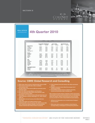 SE C T ION I I




rea l e s t a t e
das h b o a r d           4th Quarter 2010


                                              Leasing Rates (USD/SF/year)        Vacancy Rates        Net Absorption (%)*
                                                Office**       Industrial       Office   Industrial   Office       Industrial
                     North America
                     Chicago                    $26.03          $3.91           19.9%       11.1%     0.18%          0.08%
                     Los Angeles                $30.57          $6.60           17.6%        7.7%     -0.14%         0.13%
                     New York                   $52.15          $6.42            8.6%       10.5%     0.40%          0.09%
                     Toronto                    $33.77          $4.74            9.1%        6.6%     0.36%          0.46%
                     Washington D.C             $51.19          $8.80            9.7%       16.3%     0.48%          -0.43%

                     Europe
                     Amsterdam                  $41.01          $8.70           17.1%        n/a      1.04%            n/a
                     Frankfurt                  $56.67          $8.80           18.4%        n/a      0.58%            n/a
                     London                     $132.36        $18.91           5.5%         n/a      0.39%            n/a
                     Moscow                     $83.61         $10.22           16.8%        n/a      1.74%            n/a
                     Paris                      $99.41         $11.18           6.8%         n/a      0.22%            n/a

                     Asia
                     Beijing                    $39.28           $4.86          14.2%        n/a       4.06%           n/a
                     Hong Kong                  $171.55          $9.65          3.1%         n/a      -0.10%           n/a
                     Mumbai                     $80.09            n/a           10.0%        n/a       0.70%           n/a
                     Shanghai                   $37.09           $4.69          9.2%         n/a       2.70%           n/a
                     Singapore                  $77.66          $13.33          2.7%         n/a       0.10%           n/a
                     Tokyo                      $128.84         $22.78          4.9%         n/a       1.82%           n/a

                     Australia/New Zealand
                     Melbourne                  $52.54         $7.59             6.3%        n/a      2.35%            n/a
                     Sydney                     $70.77         $11.91            8.3%        n/a      1.90%            n/a
                     Auckland                   $34.30         $8.40            13.8%       4.5%      1.90%          0.79%




source: cbre Global research and consulting
 office lease rates are gross; industrial lease rates are NNN               tokyo industrial rents and vacancy rate reflect warehouse
 North america industrial sites reflect availability                         facilities
  (not vacancy) rates                                                        singapore industrial rents reflect the average rent of
 all stats reflect overall market (cbd and suburban) unless                  warehouse facilities
  otherwise noted                                                            australia/New Zealand vacancy is total for all grades;
 New York office includes midtown and downtown                               vacancy and absorption data is estimate only
 New York industrial reflects New Jersey Northern stats
  (no industrial market in NYc)                                             Note: analysis provided reflects complexity of data requirements
 Washington, d.c. industrial reflects maryland suburban and                and divergent country standards/customs and is not standardized
  Virginia Northern markets; Washington, d.c. office reflects               within the industry. please consult with your local real estate
  cbd only                                                                  services provider for further interpretation/recommendations.
 mumbai office rent and vacancy rate reflects Nariman
  point cbd                                                                 *   defined as net absorption over occupied square footage in
 tokyo prime office rent reflects central 5 wards                              previous period
 hong Kong office rent and vacancy rate reflect central cbd
 paris, hong Kong, beijing, shanghai, and australia/New                    ** office lease rates are prime; exception is North america
  Zealand industrial data reflects Grade a warehouse                           (average asking), and singapore and hong Kong (Grade a)




                                             2011 the leader             80     march / april




          “ t R e n Di ng t oWa R D R e c oV e RY ” 2 011 S TAT E - OF -T H E -I N DU S T RY R E P ORT                                         Section ii
                                                                                                                                                  Page 7
 