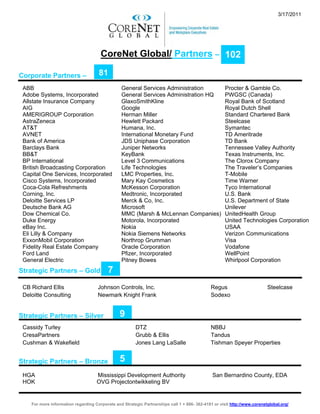 3/17/2011




                                      CoreNet Global/ Partners – 102

Corporate Partners –                 81
 ABB                                             General Services Administration                     Procter & Gamble Co.
 Adobe Systems, Incorporated                     General Services Administration HQ                  PWGSC (Canada)
 Allstate Insurance Company                      GlaxoSmithKline                                     Royal Bank of Scotland
 AIG                                             Google                                              Royal Dutch Shell
 AMERIGROUP Corporation                          Herman Miller                                       Standard Chartered Bank
 AstraZeneca                                     Hewlett Packard                                     Steelcase
 AT&T                                            Humana, Inc.                                        Symantec
 AVNET                                           International Monetary Fund                         TD Ameritrade
 Bank of America                                 JDS Uniphase Corporation                            TD Bank
 Barclays Bank                                   Juniper Networks                                    Tennessee Valley Authority
 BB&T                                            KeyBank                                             Texas Instruments, Inc.
 BP International                                Level 3 Communications                              The Clorox Company
 British Broadcasting Corporation                Life Technologies                                   The Traveler’s Companies
 Capital One Services, Incorporated              LMC Properties, Inc.                                T-Mobile
 Cisco Systems, Incorporated                     Mary Kay Cosmetics                                  Time Warner
 Coca-Cola Refreshments                          McKesson Corporation                                Tyco International
 Corning, Inc.                                   Medtronic, Incorporated                             U.S. Bank
 Deloitte Services LP                            Merck & Co, Inc.                                    U.S. Department of State
 Deutsche Bank AG                                Microsoft                                           Unilever
 Dow Chemical Co.                                MMC (Marsh & McLennan Companies)                    UnitedHealth Group
 Duke Energy                                     Motorola, Incorporated                              United Technologies Corporation
 eBay Inc.                                       Nokia                                               USAA
 Eli Lilly & Company                             Nokia Siemens Networks                              Verizon Communications
 ExxonMobil Corporation                          Northrop Grumman                                    Visa
 Fidelity Real Estate Company                    Oracle Corporation                                  Vodafone
 Ford Land                                       Pfizer, Incorporated                                WellPoint
 General Electric                                Pitney Bowes                                        Whirlpool Corporation
Strategic Partners – Gold                 7
 CB Richard Ellis                    Johnson Controls, Inc.                                   Regus                       Steelcase
 Deloitte Consulting                 Newmark Knight Frank                                     Sodexo


Strategic Partners – Silver                     9
 Cassidy Turley                                         DTZ                                   NBBJ
 CresaPartners                                          Grubb & Ellis                         Tandus
 Cushman & Wakefield                                    Jones Lang LaSalle                    Tishman Speyer Properties


Strategic Partners – Bronze                     5
 HGA                                Mississippi Development Authority                         San Bernardino County, EDA
 HOK                                OVG Projectontwikkeling BV


    For more information regarding Corporate and Strategic Partnerships call 1 + 866- 362-4181 or visit http://www.corenetglobal.org/
 