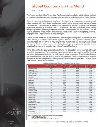 Global Economy on the Mend
                      SE C T ION I I

               The “cloud has been lifted” from Asia Pacific real estate markets, with the fiscal outlook
               for most of the Asian countries more promising than that for Europe or the united States.

               “Many, if not most, Asian economies have rebounded to pre-recession levels, and real
               estate markets, although slower, are headed toward some semblance of normalcy,” says
               Forrest of JLL. “the distress that was so widely predicted a year ago for most of the region’s
               largest markets has by and large failed to materialize.” He adds that driven by improving
               occupancy levels, the leasing market turned more in favor of landlords in the Fourth Quarter
               of 2010, and rents rose further in most markets. Rents in the CBDs of Hong Kong, Mumbai,
               Singapore and tokyo continue to lead the region.

               Overall, Forrest and MacKenzie believe Asia is showing the most growth in terms of the real
               estate industry when compared with other global markets. “the region’s economic expan-
               sion should be the key driver to help propel crE investments and developments across
               the region. the real estate market is back, fund raising is strong in Asia, local banks are
               providing financing, and capital is everywhere,” notes MacKenzie.

               In the u.S., within the past year, job growth and net absorption have resumed, although
               at a slow, steady pace. These positive signs have begun to permeate the office leasing
               market as tenants are beginning to look toward future expansion. the majority of major
               markets across the u.S. are seeing positive trends in their rental cycle with either slowing
               declines or accelerated growth. Leading markets include Washington, d.c., Boston, new
               York, dallas, denver and charlotte.
                                      Asia Pacific Grade A Rental Chart 4th Quarter 2010




  Section ii     “ t R e n Di ng t oWa R D R e c oV e RY ” 2 011 S TAT E - OF -T H E -I N DU S T RY R E P ORT
Page 4
     Page 4
 
