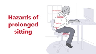 Hazards of
prolonged
sitting
 