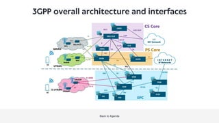 Core network CS,PS,EPS,IMS overview in NR | PDF